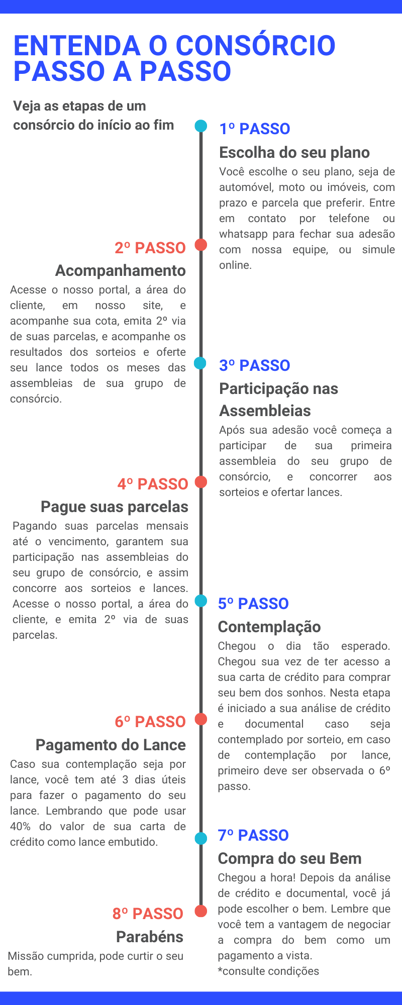 Consórcio de Imóveis – Tágide Adm. Consórcios
